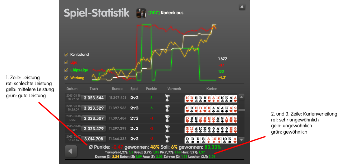 2015-09-26-stats-update