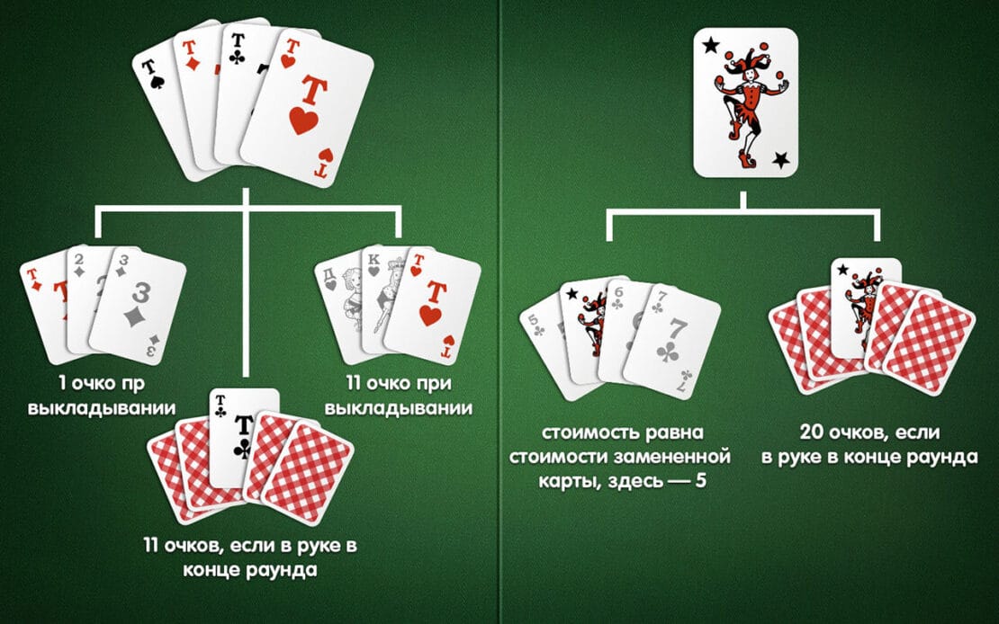 Правила игры в джокер. Rummy Rules. Карточная игра Джокер таблица. В какие карточные игры можно поиграть правила. Комбинации в Джин Рамми.